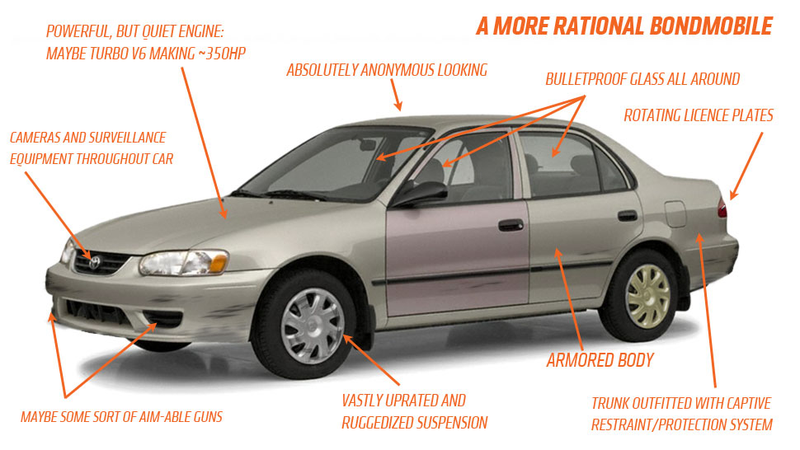 Illustration for article titled This Old Toyota Corolla Really Should Have Been The New Bond Car